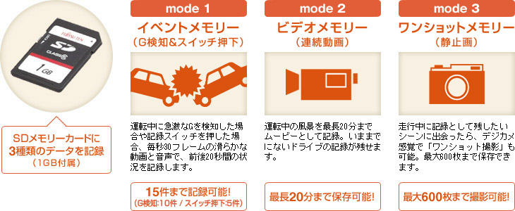 CNvXDREC3000̂R̘^惂[h