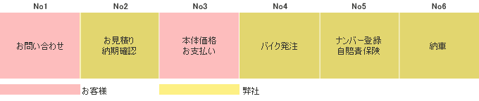 foidCoCNDenbaj⍇킹[Ԃ܂ł̗