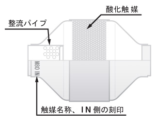 八都県市ディーゼル規制に適合装置!ACR EXCAT