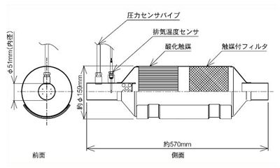 ACR PMRは、排気ガス規制に対応