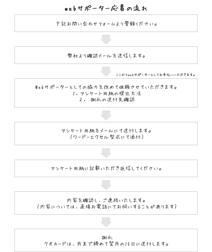 WEBT|[^[ƂĊĂ܂ł̗