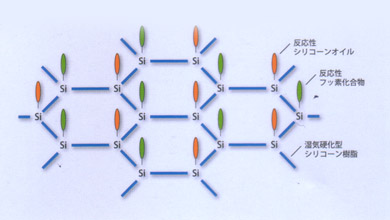 f|̃KXntbfR[eBOInCp[R[gṽf\